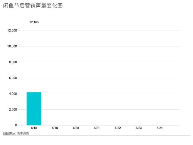 我在闲鱼一年赚了27万，在闲鱼赚的钱？