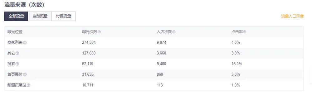 美团点金推广四个小时大概要多少钱（美团点金推广每日预算怎么设置）