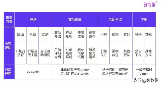 带货衣服直播脚本（直播带货单品脚本）