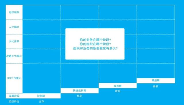 企业生命周期中最危险的阶段是青春期是否正确（企业生命周期中最危险的阶段是青春期判断）