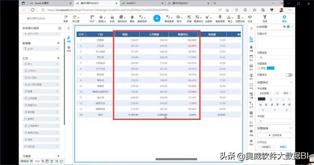 销售数据统计分析难吗，销售数据统计分析方法？