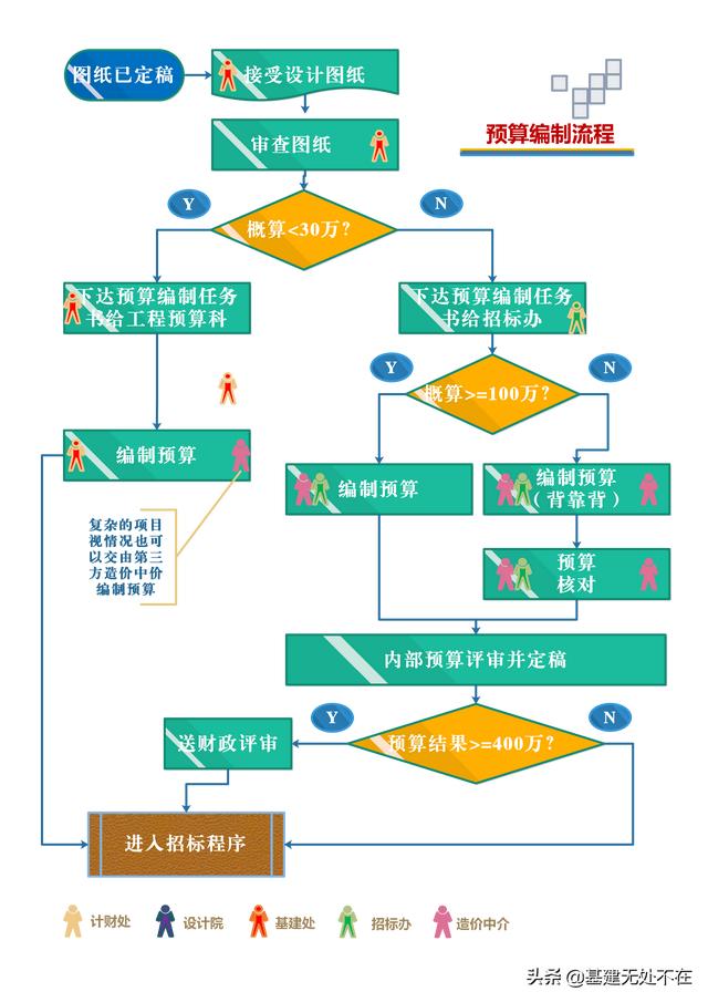 标后清标工作的内容及程序，清标工作主要包括？