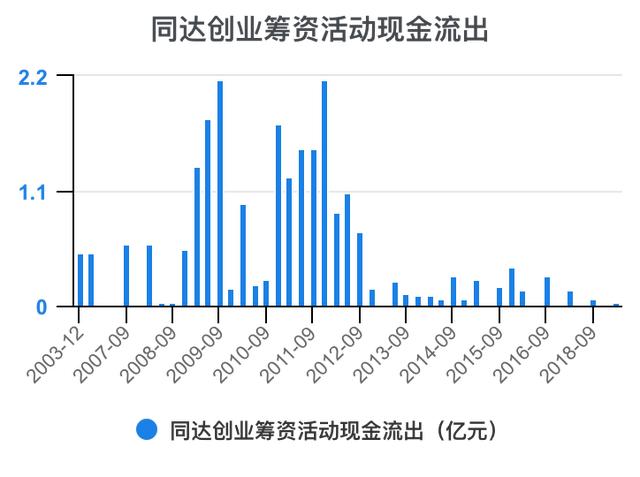 创新创业财务分析怎么写流动资金账务处理，创新创业财务分析怎么写流动资金账户