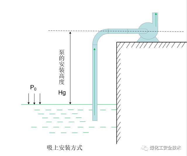 液体流量计量控制仪，液体流量计量控制仪说明书？