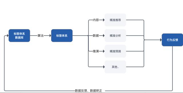 怎么让抖音只推荐美女，怎么让抖音推荐美女？