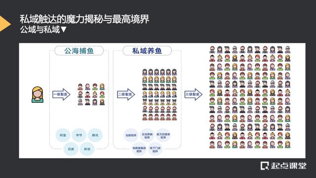 私域流量，拼多多私域流量是什么意思？