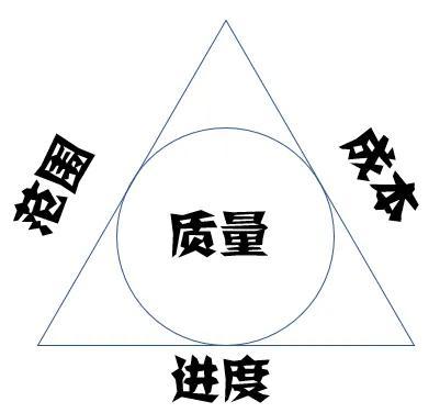 项目进度管理的六大步骤怎么填表格，项目进度管理的六大步骤怎么填报？