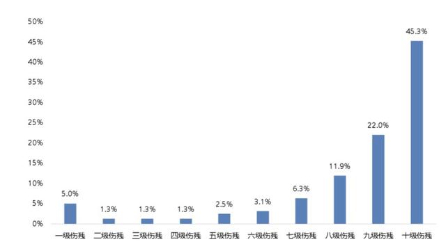 公司团体意外险怎么赔付的（公司团体意外险怎么赔付员工）