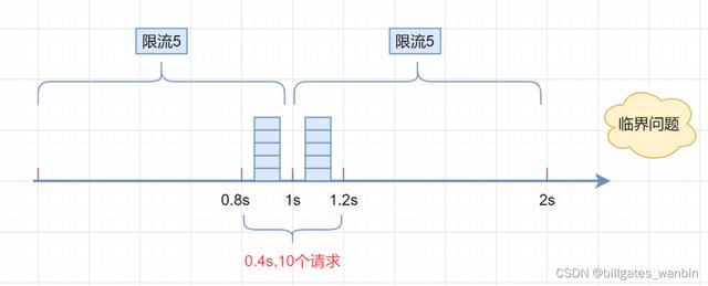 抖音哪几种情况会被限流（抖音会不会被限流）