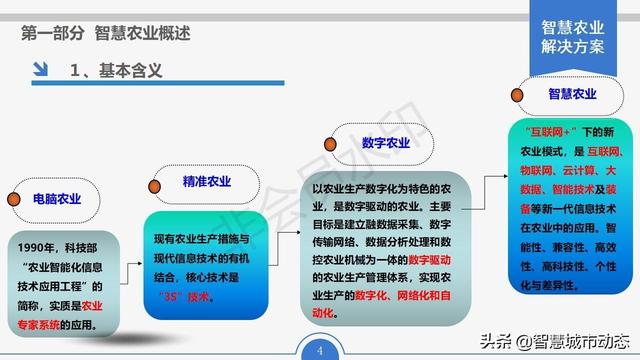 智慧农业解决方案，智慧农业项目方案？