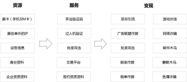 接码卡商验证码平台（接码卡商验证码平台app）