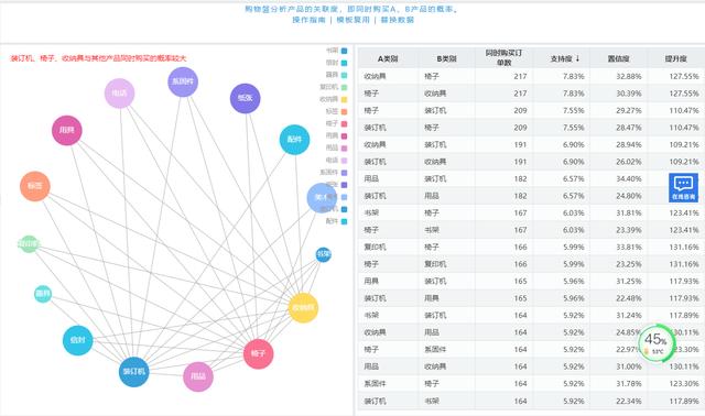 电商应该怎么做如何从零做起，电商怎么做如何从零开始？