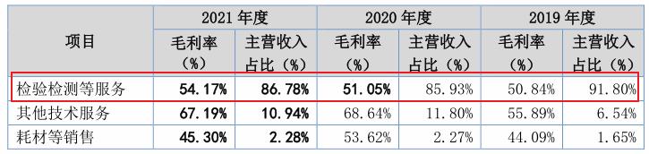 第三方检测公司挣钱吗赤峰第三方检测机构，第三方检测机构赚钱吗？