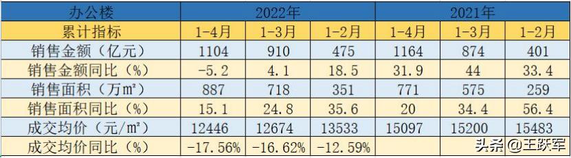 销售数据分析怎么做，销售数据分析怎么做ppt？