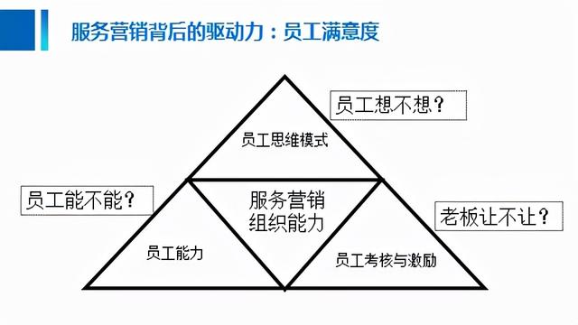 服务营销7p组合策略包括哪些内容，服务营销案例？