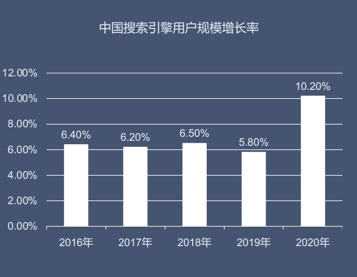 开锁公司如何做网络营销，如何提升获客