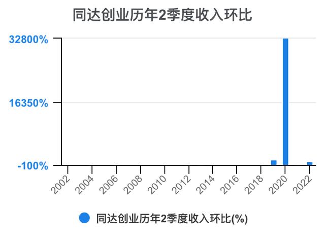 创新创业财务分析怎么写流动资金账务处理，创新创业财务分析怎么写流动资金账户