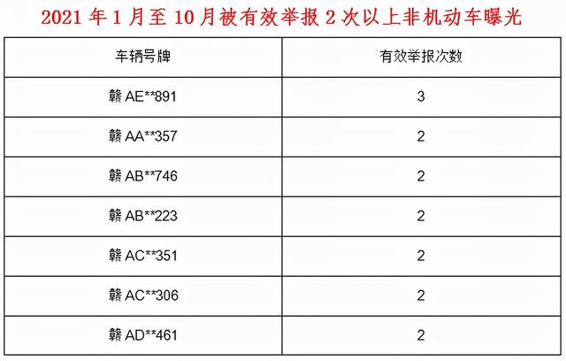 随手拍违章挣钱吗（随手拍违章能挣钱吗）