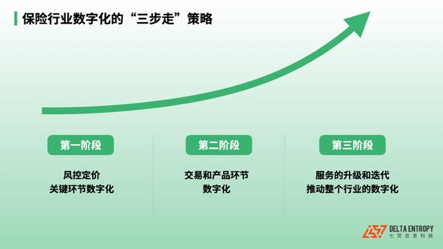 淘宝运费险价格由什么决定的，淘宝运费险的价格什么决定的？
