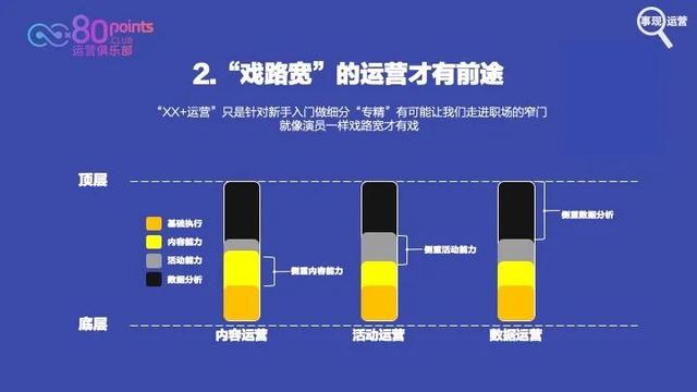 网络公司的运营是做什么的（网络运营是干嘛的）