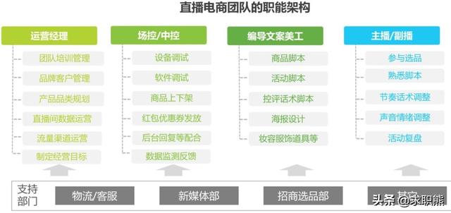 跨境电商运营工资大概多少钱（跨境电商运营工资大概多少钱一个月）