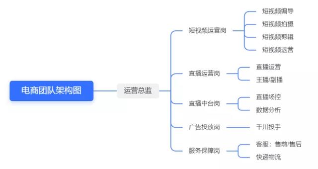 直播推销产品话术，直播间推广话术？