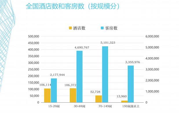 虚拟酒店怎么赚钱的软件（虚拟酒店怎么赚钱的啊）