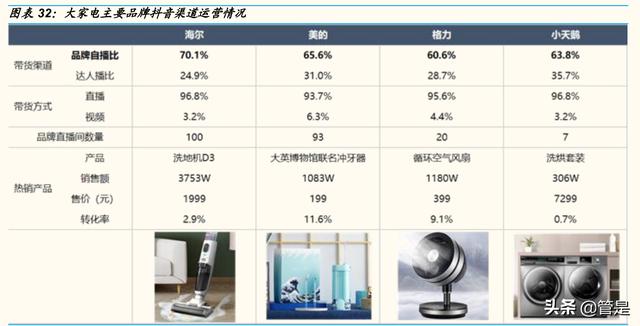 抖音用户画像查询，抖音用户画像分析2022？