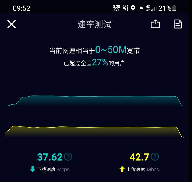 g的流量比4g的流量消耗的快吗，4g和5g哪个消耗流量多？"