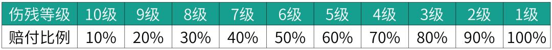 公司团体意外险怎么赔付的（公司团体意外险怎么赔付员工）