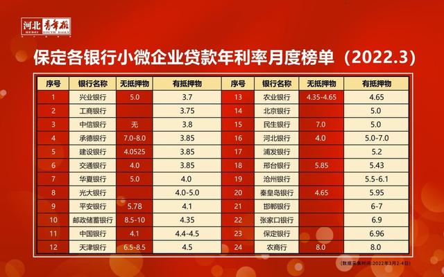 利息低的借款平台排名能提前还款吗（利息低的借款平台排名能提前还款嘛）