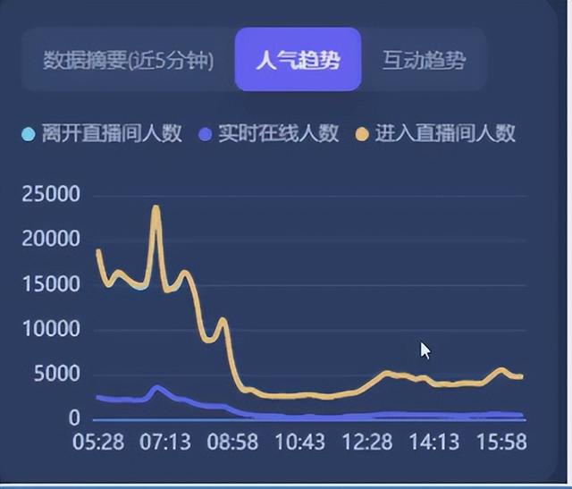 才艺主播直播流程，新人舞蹈主播直播流程？