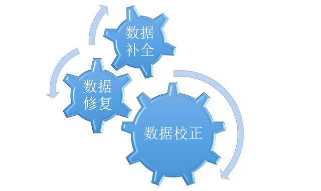 销售运营岗是做什么的，销售运营岗是做什么的小米的？