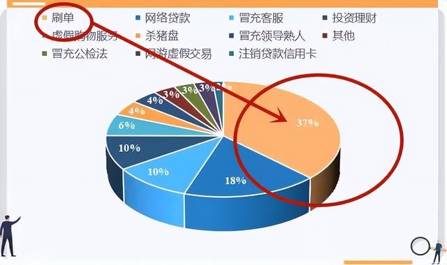 手工活赚钱无押金，在家兼职手工活无押金的工作是真的吗？