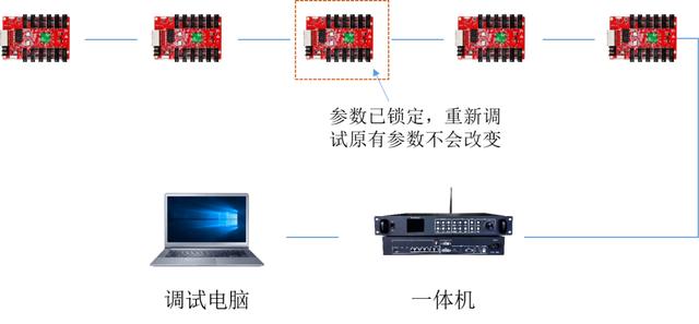 KTV营销软件，做酒吧营销用什么软件找客源？