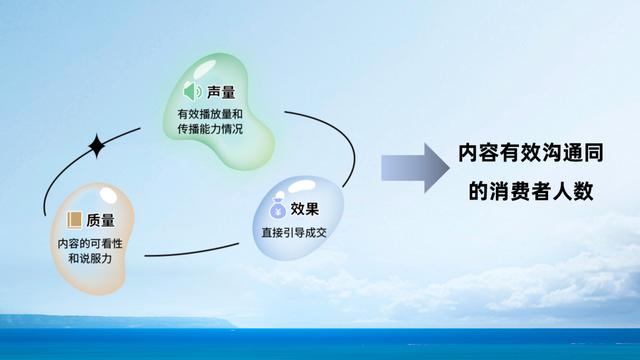 淘宝营销策略分析模板，淘宝营销策略分析方案？