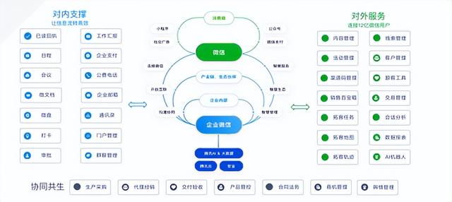 企业数字化营销平台，企业数字化营销平台有哪些？