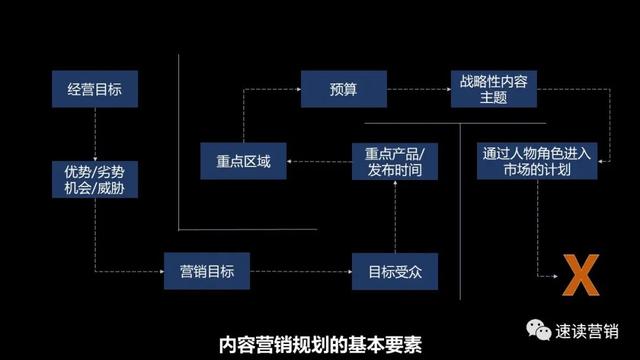 p营销策略分析论文，关于4p营销策略研究综述？"