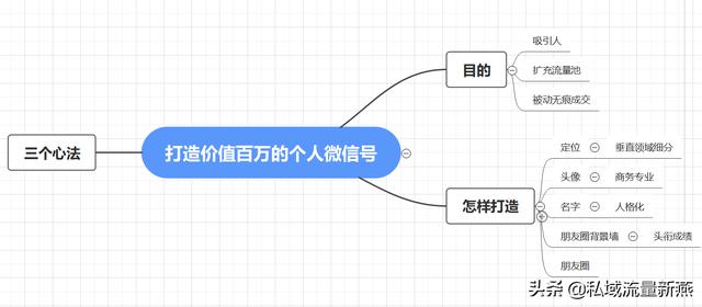 朋友圈符号大全花样符号，朋友圈符号大全花样符号彩色？