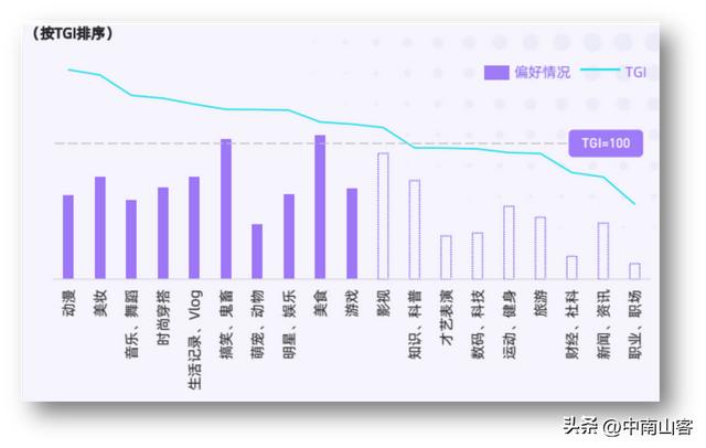 哔哩哔哩怎么推广引流类比其它行业，哔哩哔哩怎么推广引流类比其它行业赚钱？