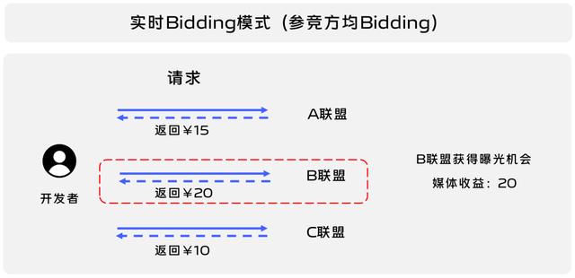 流量联盟的骗局有哪些（流量联盟的骗局揭秘）