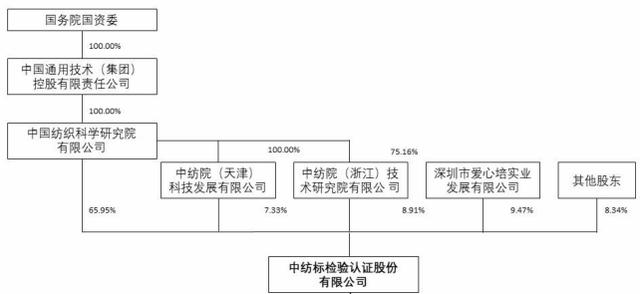 第三方检测公司挣钱吗赤峰第三方检测机构，第三方检测机构赚钱吗？