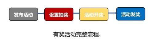 迷你世界粉丝抽奖中心下载，迷你世界官方粉丝抽奖中心？