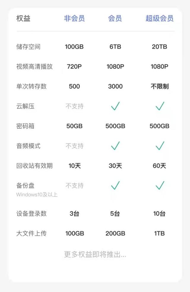 解密云服务价格是多少