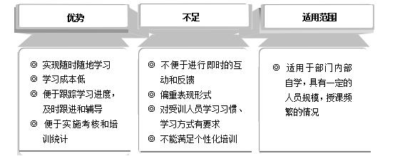 培训内容征求意见（公司培训的意见和建议5条）