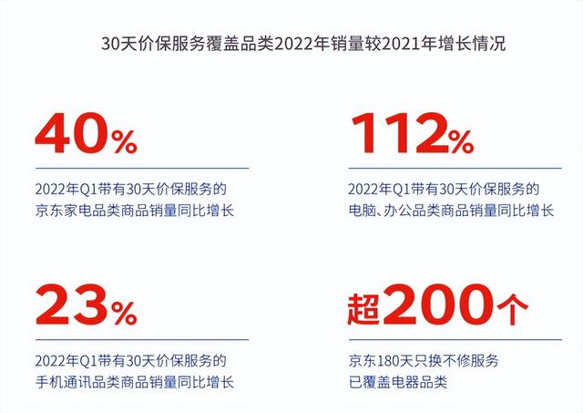 京东几天可以申请价保（京东保价几天内可以申请）