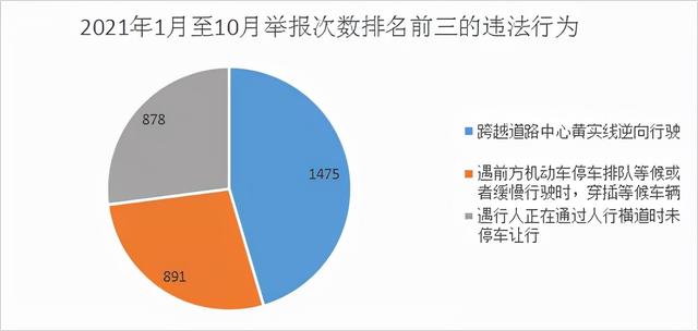 随手拍违章挣钱吗（随手拍违章能挣钱吗）