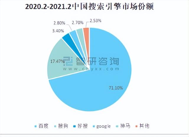 搜索引擎是互联网创业的重要形式,对吗，创业者最应该使用的搜索引擎是