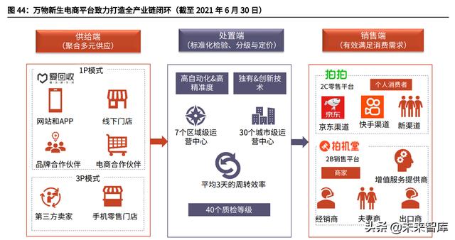 二手书交易平台创业计划书PPT，二手书交易平台创业计划书