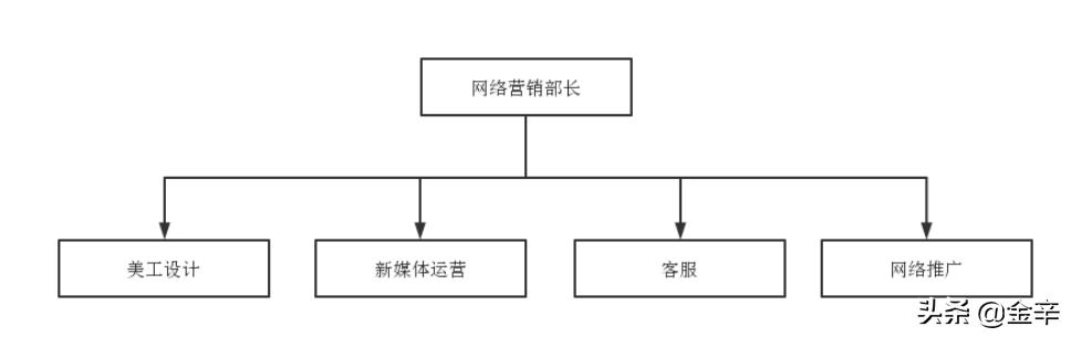 网络推广营销公司营销方案，网络推广营销公司营销方案怎么写？